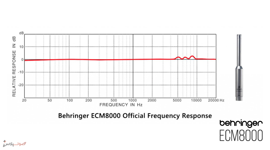 میکروفون Behringer ECM8000