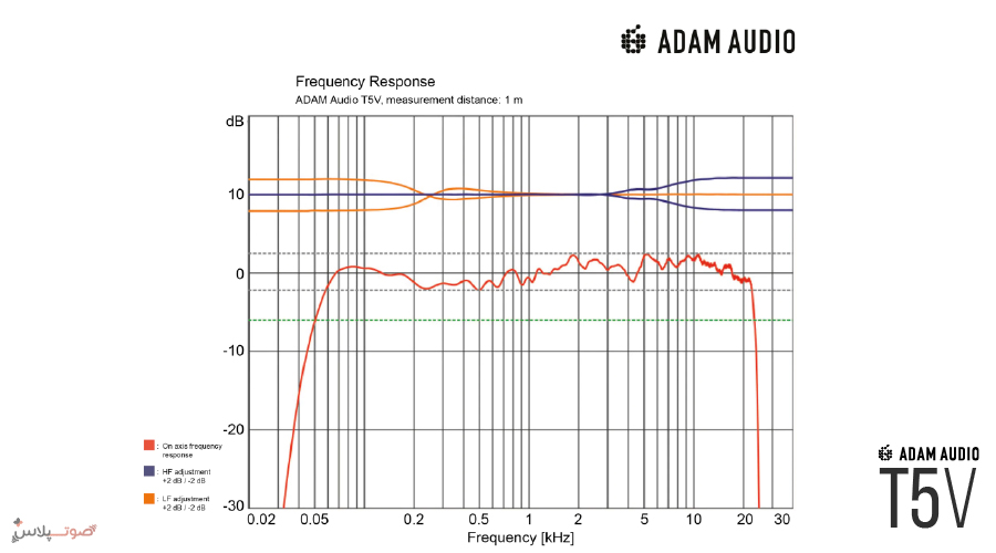 اسپیکر مانیتورینگ Adam Audio T5V