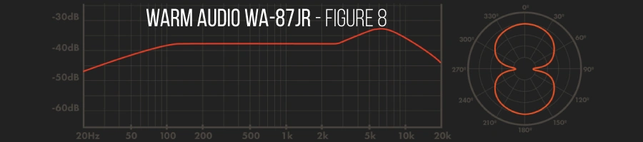 میکروفون Warm Audio WA-87jr Black
