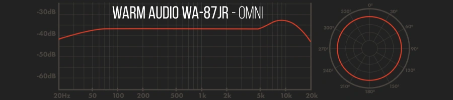 میکروفون Warm Audio WA-87jr Black