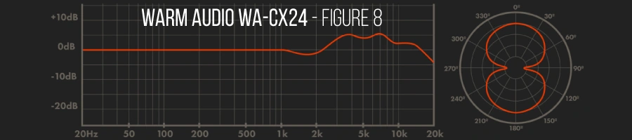میکروفون Warm Audio WA-CX24