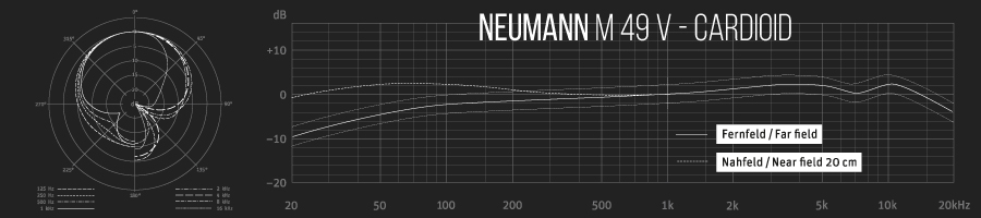 میکروفون Neumann M 49 V - گراف پاسخ فرکانسی با الگوی قطبی Cardioid