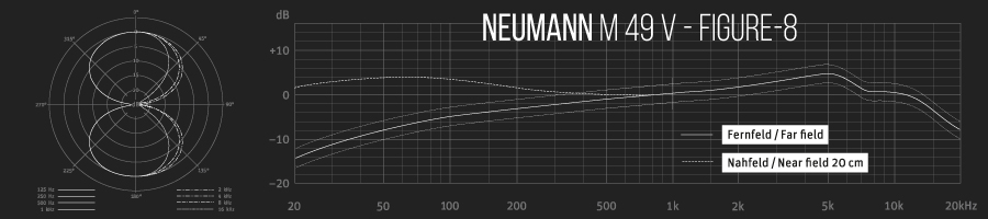 میکروفون Neumann M 49 V - گراف پاسخ فرکانسی با الگوی قطبی Figure-8