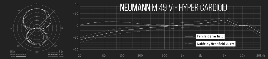 میکروفون Neumann M 49 V - گراف پاسخ فرکانسی با الگوی قطبی Hyper Cardioid