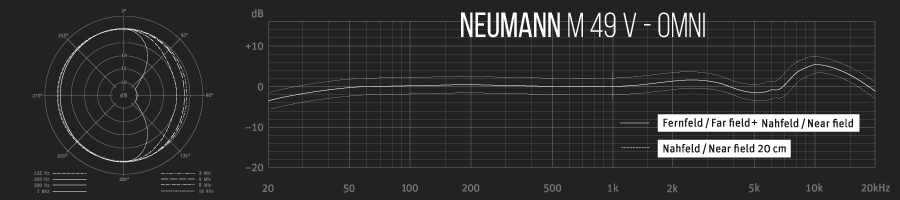 میکروفون Neumann M 49 V - گراف پاسخ فرکانسی با الگوی قطبی Omni