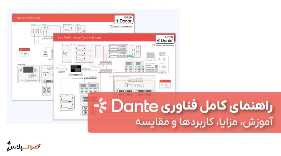 راهنمای کامل فناوری Dante | آموزش، مزایا، کاربردها و مقایسه