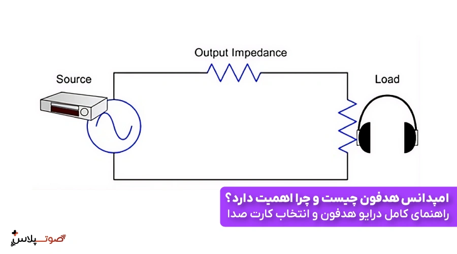 امپدانس هدفون چیست و چرا اهمیت دارد؟ راهنمای کامل درایو هدفون و انتخاب کارت صدا