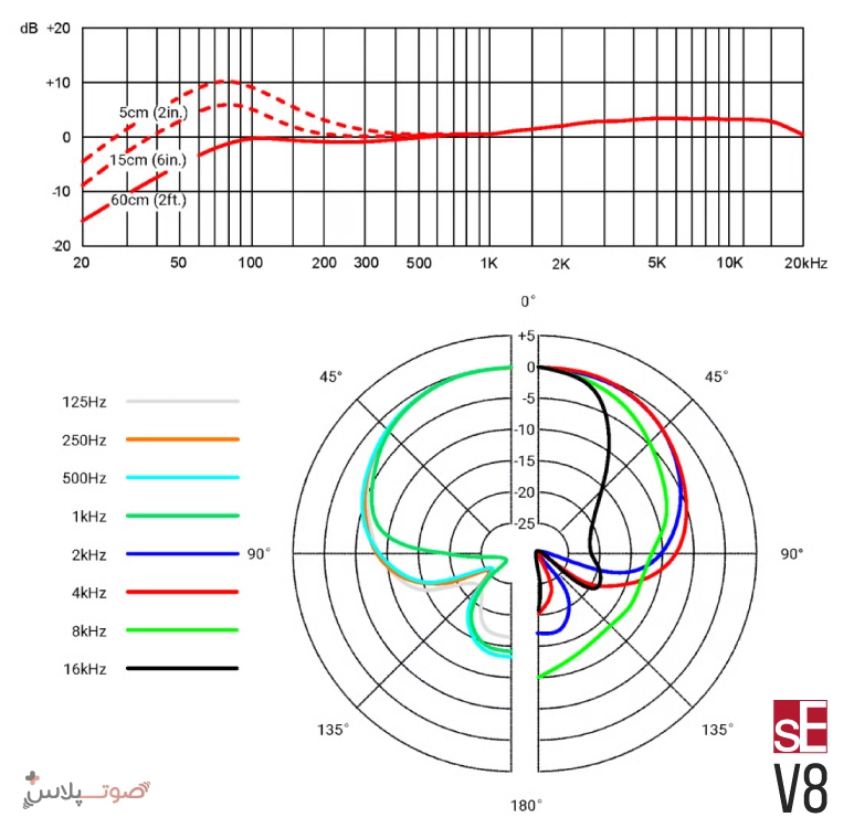 میکروفون sE Electronics V8